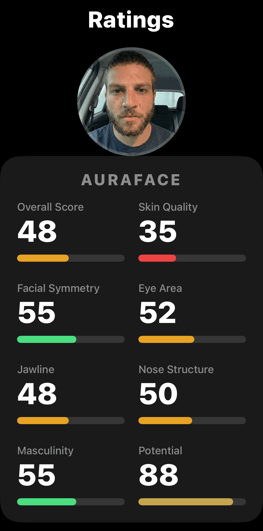 AuraFace scorecard showing detailed facial attribute ratings